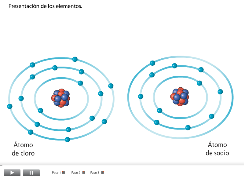 RECURSOS