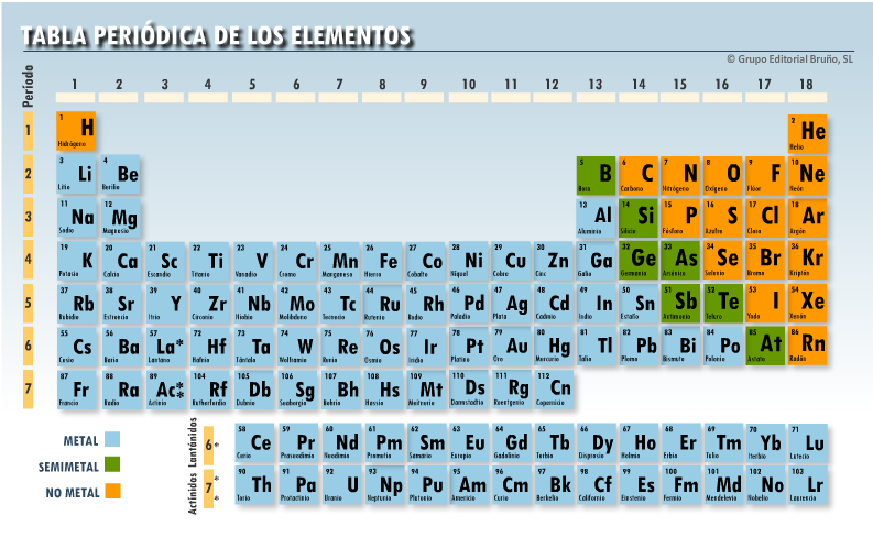 RECURSOS