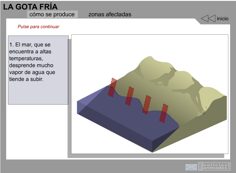 RECURSOS